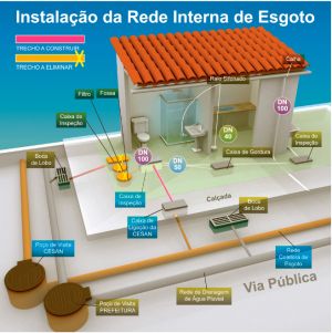 ligao_de_esgoto_pequena.jpg