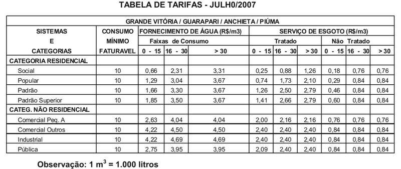 reajuste45.jpg>As tarifas da Cesan serão reajustadas em 4,5% a partir de 08 de julho. O reajuste aplicado anualmente, conforme legislação vigente, visa garantir a sustentabilidade econômico-financeira da Companhia e a manutenção dos seus sistemas de tratamento de água e de esgoto, nos 52 municípios onde atua. </span></p>
<p><span id=