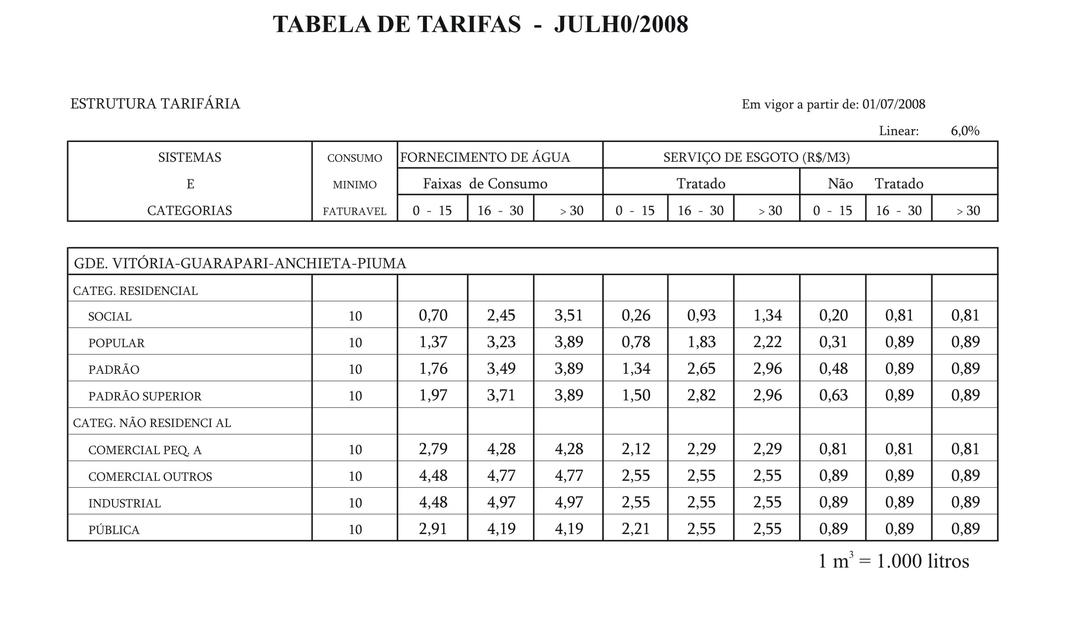 tabela_2_tarifas_2008.jpg