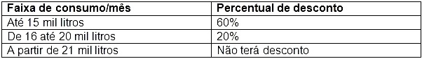 graficosfaixaTF1