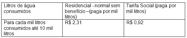 graficosfaixaTF2