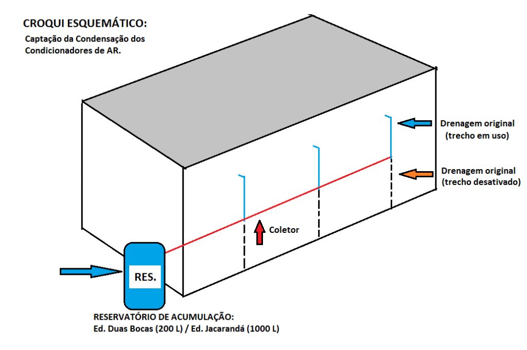 Figura 1 – Croqui esquemático do sistema – Ed. Rio Duas Bocas e Jacarandá.