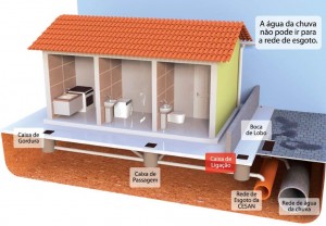 Imagem ligacao domiciliar