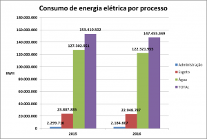 EN3_grafico_Consumo_energia_por_processo