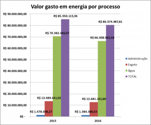 EN3_grafico_Valor_gasto_em_energia_por_processo