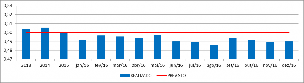 EN5_grafico_indicador_kwh-m